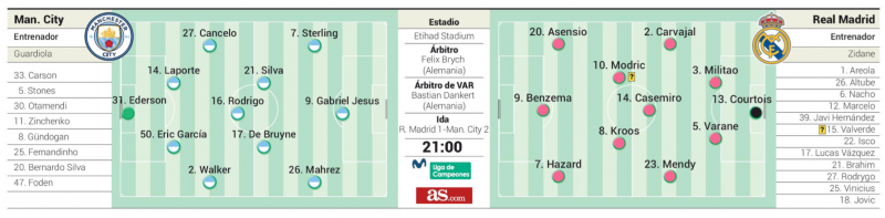 チャンピオンズリーグ ラウンド16第2戦マンチェスター シティ戦予想メンバー As マドリード通信 ライブ レアル マドリード